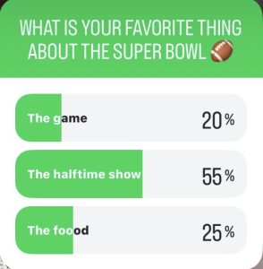 A poll amongst Butte College students, featuring a question, "What is your favorite thing about the Super Bowl?" The halftime show option won with 55%, the food option got 25%, and the game option resulted in 20%