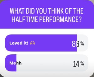 A poll amongst Butte College students, featuring a question, "What did you think of the halftime performance?" The majority, 86% of the students said they loved it, while 14% of the students did not